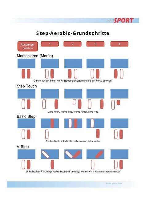 step aerobic schritte übersicht|Stepaerobic